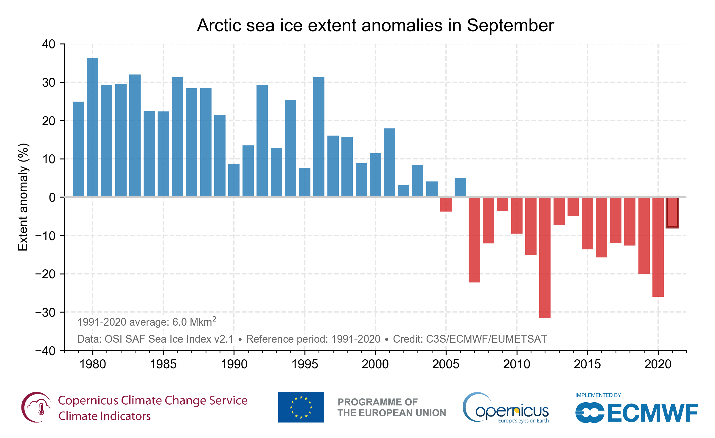 Arctic sea ice anomalies September 2021