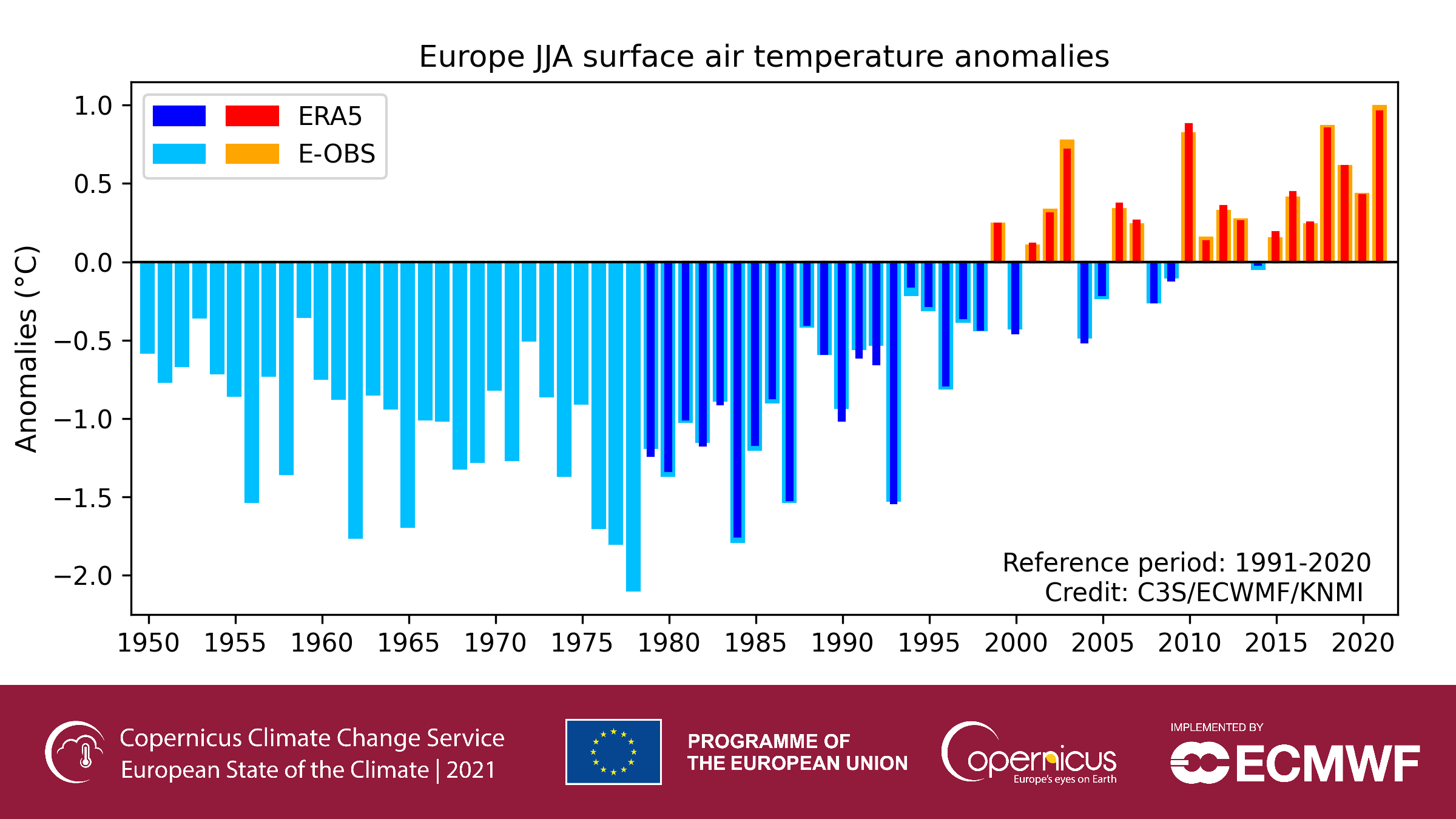 Europe JJ summer air surface temperatures 2021