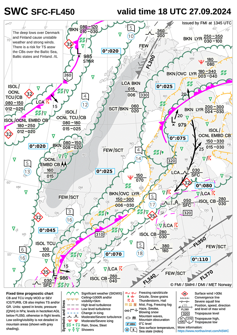 weather chart
